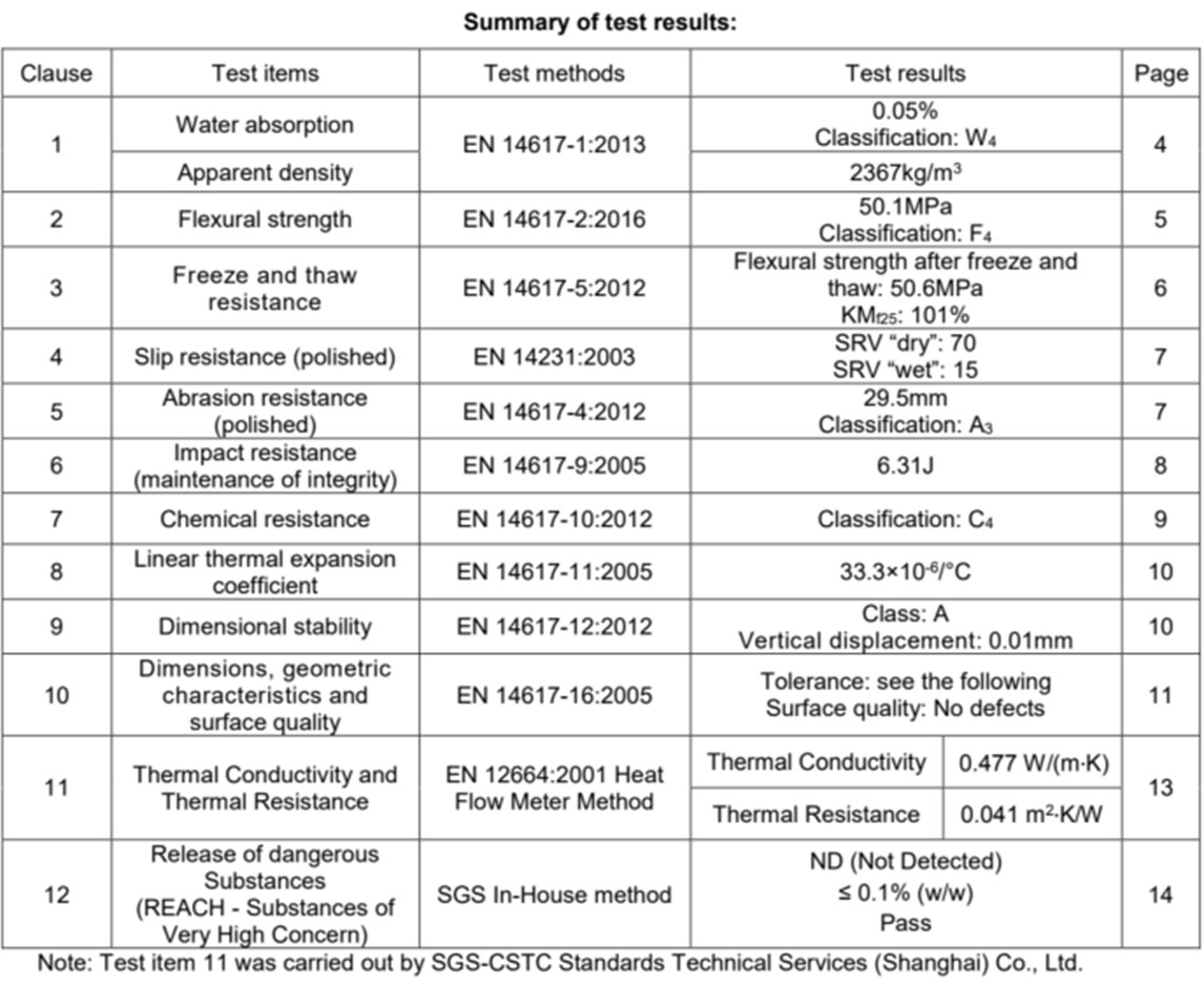 SGS 국제 시험성적서
